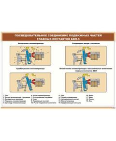 Плакат: Последовательное соединение подвижных частей главных контактов БВП-5 (900 х 600 мм, ламинированный, с пластиковым профилем и стальным крючком)
