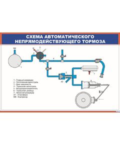 Схема автоматического непрямодействующего тормоза (900 х 600 мм, ламинированный, с пластиковым профилем и стальным крючком)