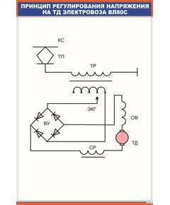 Принцип регулирования напряжения на ТД электровоза ВЛ80с (600 х 900 мм, ламинированный, с пластиковым профилем и стальным крючком)
