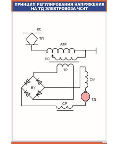 Принцип регулирования напряжения на ТД электровоза ЧС4т (600 х 900 мм, ламинированный, с пластиковым профилем и стальным крючком)