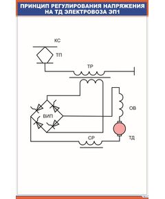 Принцип регулирования напряжения на ТД электровоза ЭП1 (600 х 900 мм, ламинированный, с пластиковым профилем и стальным крючком)