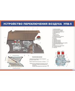 Устройство переключения воздуха УПВ-5 (900 х 600 мм, ламинированный, с пластиковым профилем и стальным крючком)