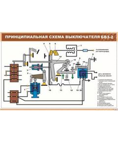 Плакат: Принципиальная схема выключателя БВЗ-2 (900 х 600 мм, ламинированный, с пластиковым профилем и стальным крючком)