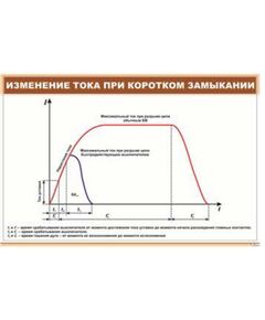 Изменение тока при коротком замыкании (900 х 600 мм, ламинированный, с пластиковым профилем и стальным крючком)