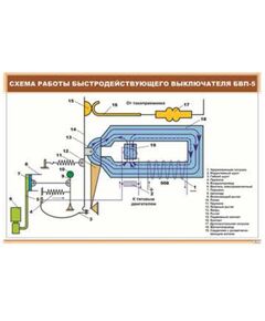 Плакат: Схема работы быстродействующего выключателя БВП-5 (900 х 600 мм, ламинированный, с пластиковым профилем и стальным крючком)