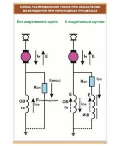 Плакат: Схема распределения токов при ослаблении возбуждения (600 х 900 мм, ламинированный, с пластиковым профилем и стальным крючком)