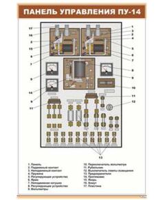 Плакат: Панель управления ПУ-14 (600 х 900 мм, ламинированный, с пластиковым профилем и стальным крючком)