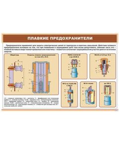 Плакат: Плавкие предохранители (900 х 600 мм, ламинированный, с пластиковым профилем и стальным крючком)