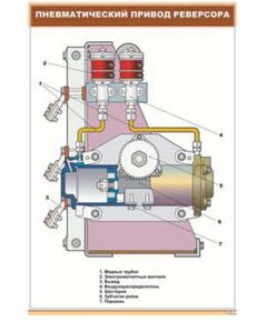 Плакат: Пневматический привод реверсора (600 х 900 мм, ламинированный, с пластиковым профилем и стальным крючком)