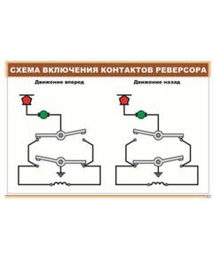 Плакат: Схема включения контактов реверсора (900 х 600 мм, ламинированный, с пластиковым профилем и стальным крючком)