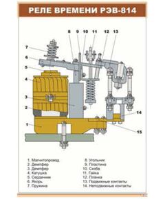Плакат: Реле времени РЭВ-814 (600 х 900 мм, ламинированный, с пластиковым профилем и стальным крючком)