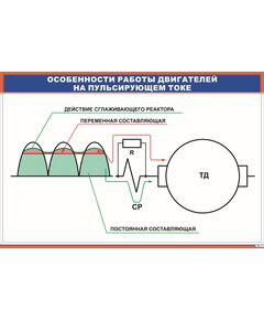 Особенности работы двигателей на пульсирующем токе (900 х 600 мм, ламинированный, с пластиковым профилем и стальным крючком)