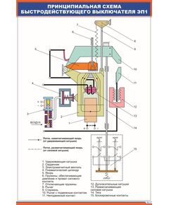 Принципиальная схема быстродействующего выключателя ЭП1 (600 х 900 мм, ламинированный, с пластиковым профилем и стальным крючком)