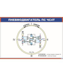 Пневмодвигатель ПС ЧС4т (900 х 600 мм, ламинированный, с пластиковым профилем и стальным крючком)