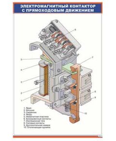 Электромагнитный контактор с прямоходовым движением (600 х 900 мм, ламинированный, с пластиковым профилем и стальным крючком)