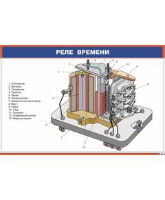 Реле времени (900 х 600 мм, ламинированный, с пластиковым профилем и стальным крючком)