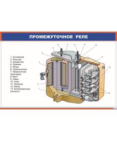 Промежуточное реле (900 х 600 мм, ламинированный, с пластиковым профилем и стальным крючком)