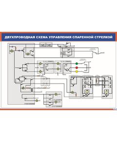 Двухпроводная схема управления спаренной стрелкой (900 х 600 мм, ламинированный, с пластиковым профилем и стальным крючком)