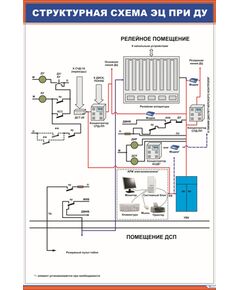 Структурная схема ЭЦ при ДУ (600 х 900 мм, ламинированный, с пластиковым профилем и стальным крючком)