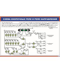 Схема кнопочных реле и реле направлений (900 х 600 мм, ламинированный, с пластиковым профилем и стальным крючком)