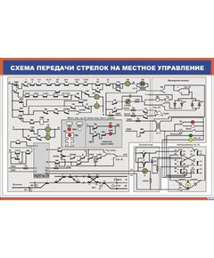 Схема передачи стрелок на местное управление (900 х 600 мм, ламинированный, с пластиковым профилем и стальным крючком)