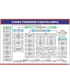 Схема режимов работы БМРЦ (900 х 600 мм, ламинированный, с пластиковым профилем и стальным крючком)