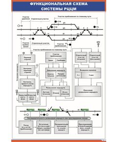 Функциональная схема системы РЦЦМ (600 х 900 мм, ламинированный, с пластиковым профилем и стальным крючком)