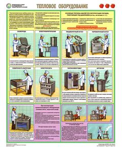Комплект плакатов:  Безопасность работ на предприятии общественного питания, 3 листа, формат А2, ламинированные