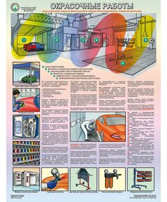 Плакат: Безопасность в авторемонтной мастерской. Окрасочные работы. 1 лист. формат А2, ламинированный