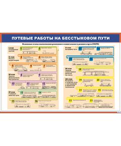 Плакат: Путевые работы на бесстыковом пути. Основные этапы капитального ремонта пут (900 х 600 мм, ламинированный, с пластиковым профилем и стальным крючком)