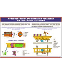 Приспособления для снятия и постановки поглощающих аппаратов (900 х 600 мм, ламинированный, с пластиковым профилем и стальным крючком)