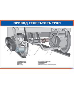 Плакат: Привод генератора ТРКП (900 х 600 мм, ламинированный, с пластиковым профилем и стальным крючком)