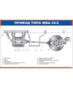 Плакат: Привод типа WBA-32/2 (900 х 600 мм, ламинированный, с пластиковым профилем и стальным крючком)