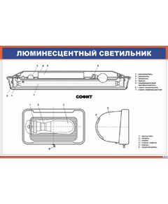 Плакат: Люминесцентный светильник (900 х 600 мм, ламинированный, с пластиковым профилем и стальным крючком)