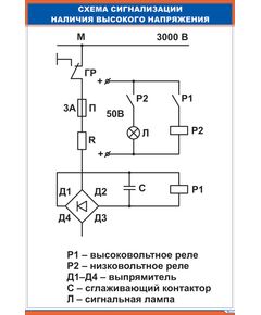Плакат: Схема сигнализации наличия высокого напряжения (600 х 900 мм, ламинированный, с пластиковым профилем и стальным крючком)