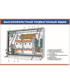 Плакат: Высоковольтный подвагонный ящик (900 х 600 мм, ламинированный, с пластиковым профилем и стальным крючком)