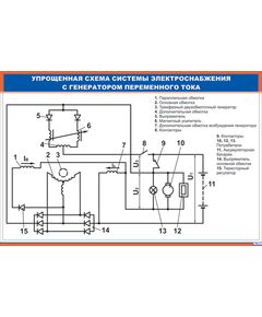 Плакат: Упрощенная схема системы электроснабжения с генератором переменного тока (900 х 600 мм, ламинированный, с пластиковым профилем и стальным крючком)