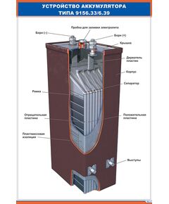 Плакат: Устройство аккумулятора типа 9156.33/6.39 (600 х 900 мм, ламинированный, с пластиковым профилем и стальным крючком)