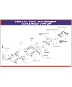 Плакат: Рычажная тормозная передача пассажирского вагона (900 х 600 мм, ламинированный, с пластиковым профилем и стальным крючком)