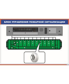 Плакат: Блок управления пожарной сигнализации (900 х 600 мм, ламинированный, с пластиковым профилем и стальным крючком)