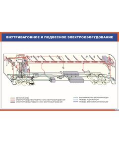 Плакат: Внутривагонное и подвесное электрооборудование (900 х 600 мм, ламинированный, с пластиковым профилем и стальным крючком)