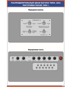 Плакат: Распределительный шкаф вагона типа «КК» постройки после 1990 г. (900 х 600 мм, ламинированный, с пластиковым профилем и стальным крючком)