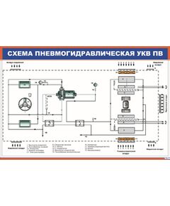 Плакат: Схема пневмогидравлическая УКВ ПВ (900 х 600 мм, ламинированный, с пластиковым профилем и стальным крючком)