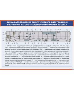 Плакат: Схема расположения электрического оборудования в купейном вагоне с кондиционированием воздуха (900 х 600 мм, ламинированный, с пластиковым профилем и стальным крючком)