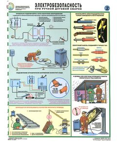 Комплект плакатов: Техника безопасности при сварочных работах, 5 листов, формат А2, ламинированные