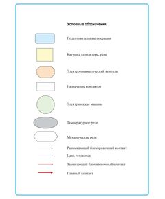 Плакат: Условные обозначения. (формат А1, ламинированный)