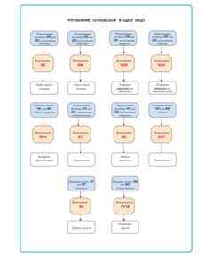 Плакат: Управление тепловозом в одно лицо. (формат А1, ламинированный)