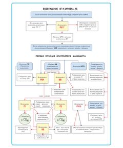 Плакат: Возбуждение ВГ и зарядка АБ. (формат А1, ламинированный)