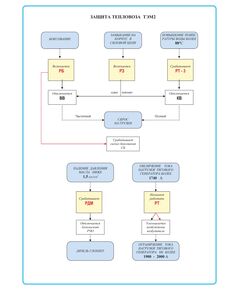 Плакат: Защита тепловоза ТЭМ2 (формат А1, ламинированный)