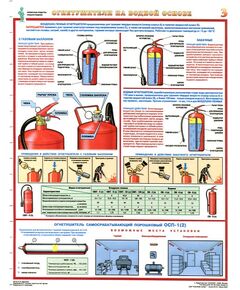 Комплект плакатов: Первичные средства пожаротушения (огнетушители), 4 листа, формат А2, ламинированные